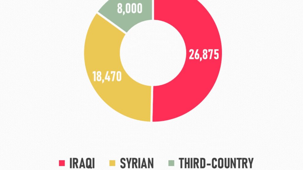 584 Iraakse staatsburgers in kamp Al-Hol gerepatrieerd