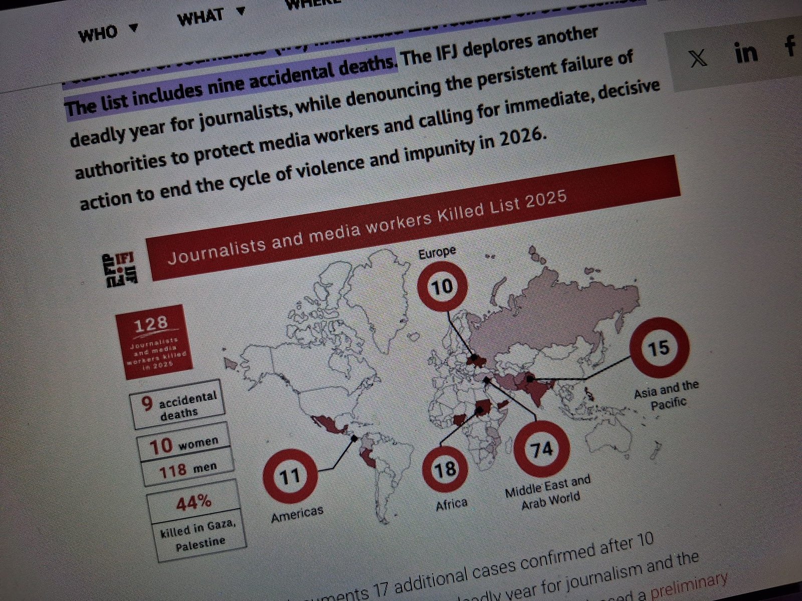 IFJ: 2025 een bijzonder dodelijk jaar voor journalisten